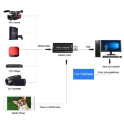 POWERTECH video capture PTH-047, HDMI/USB σύνδεση, 4K/60Hz, μαύρο