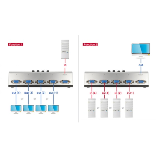 DELOCK VGA switch 87759, 4 σε 1, bidirectional, 1080p/60Hz, ασημί