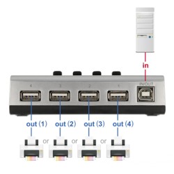 DELOCK USB switch 87762 σε USB Type B, 4 σε 1, bidirectional, ασημί