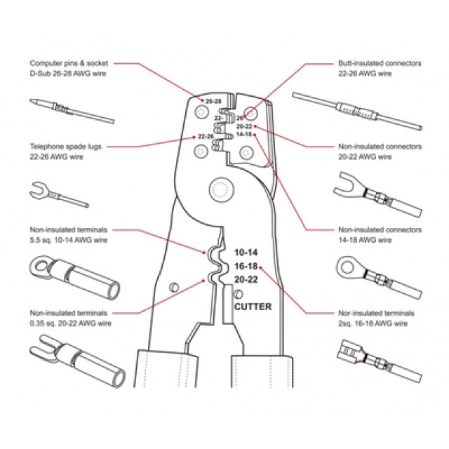 DELOCK πρέσα ακροδεκτών καλωδίων 90543, 10-28 AWG