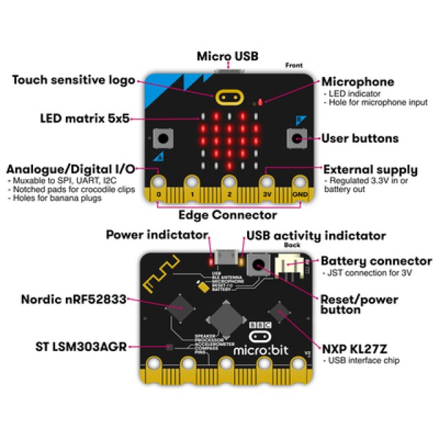 KEYESTUDIO Micro:bit V2.0 board MB0103