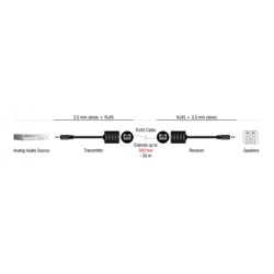 DELOCK audio extender 87858 3.5mm σε 3.5mm, μέσω καλωδίου RJ45, έως 50m