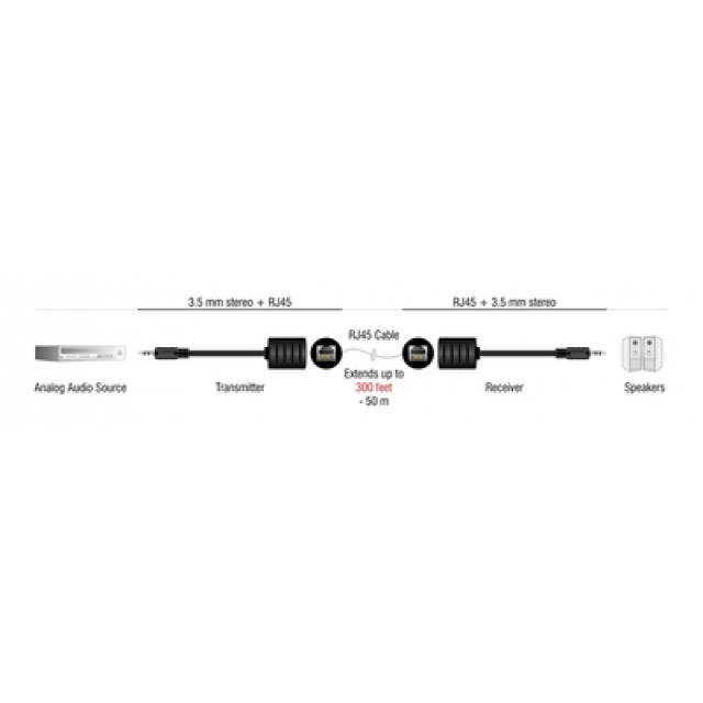 DELOCK audio extender 87858 3.5mm σε 3.5mm, μέσω καλωδίου RJ45, έως 50m