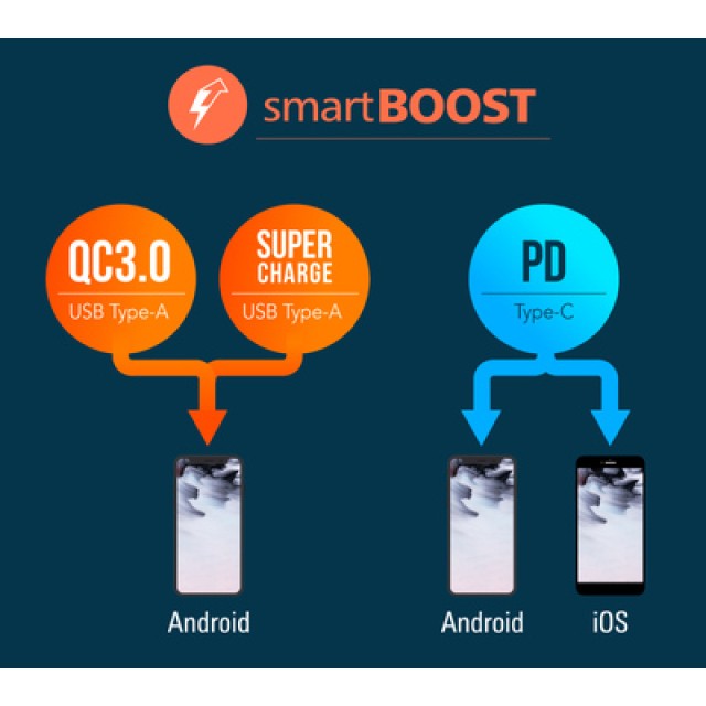SILICON POWER power bank QX55, 30000mAh, 3x USB & USB-C, 22.5W, LCD SILICON POWER power bank QX55, 30000mAh, 3x USB & USB-C, 22.5W, LCD