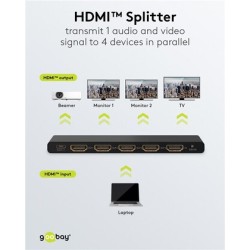 GOOBAY HDMI splitter 58483, 4 σε 1, 4K/60Hz, μαύρο