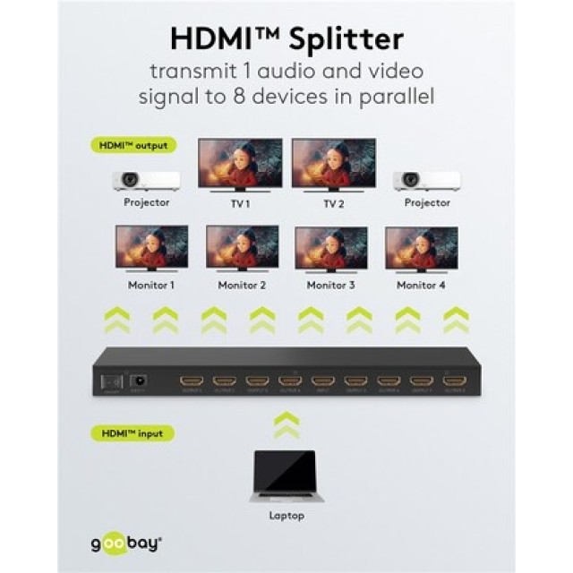 GOOBAY HDMI splitter 58484, 8 σε 1, 4K/60Hz, μαύρο