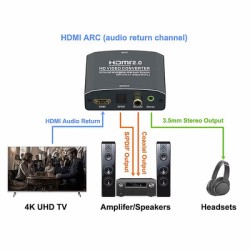 POWERTECH HDMI audio extractor CAB-H153, 4K/60Hz, γκρι