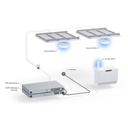 UBIQUITI Access Point UniFi U6+, WiFi 6, 5.300Mbps, Dual band, PoE