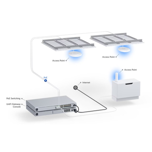 UBIQUITI Access Point UniFi U6+, WiFi 6, 3000Mbps, Dual band, PoE