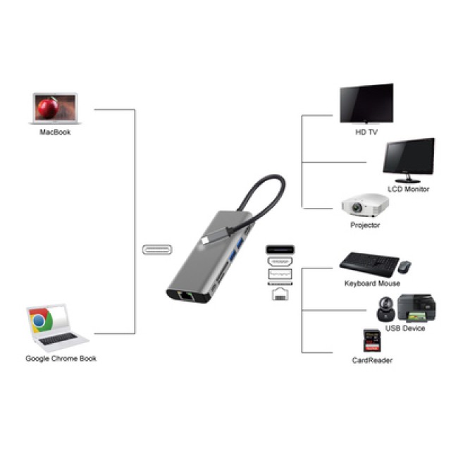 POWERTECH docking station PTH-112, 7 θυρών, USB-C σύνδεση, 100W PD, γκρι