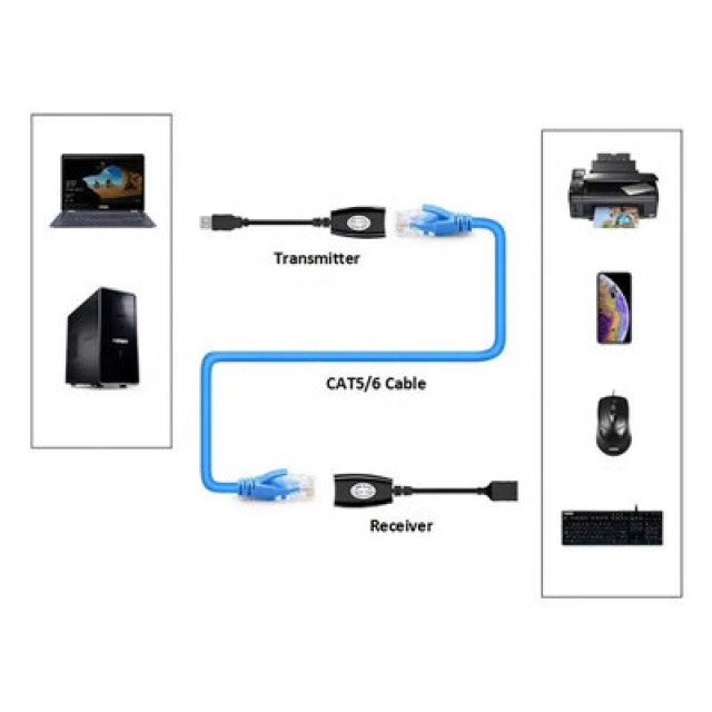 POWERTECH USB extender CAB-N098 μέσω καλωδίου RJ45, μαύρο