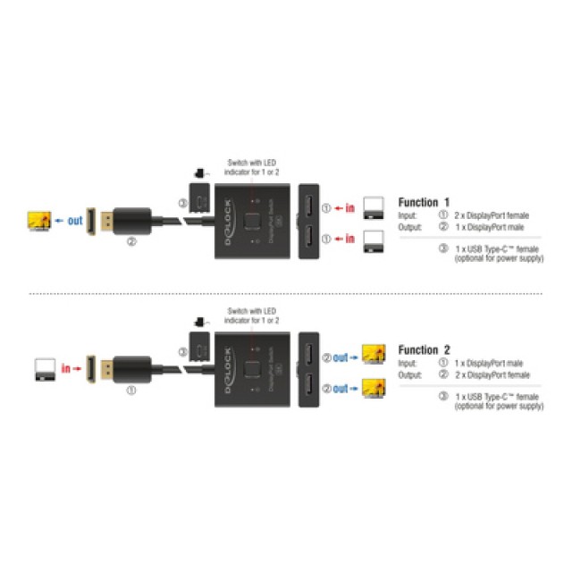 DELOCK DisplayPort switch 18906, 2 σε 1, bidirectional, 8K/30Hz, μαύρο