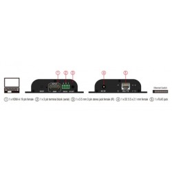 DELOCK HDMI video extender 65943 μέσω καλωδίου RJ45, 1080p, HDBitT, 100m