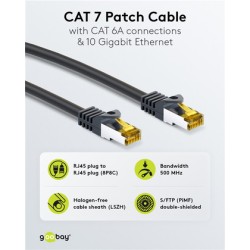 GOOBAY καλώδιο δικτύου 91581, CAT 7 S/FTP, copper, 10Gbps, 0.50m, μαύρο