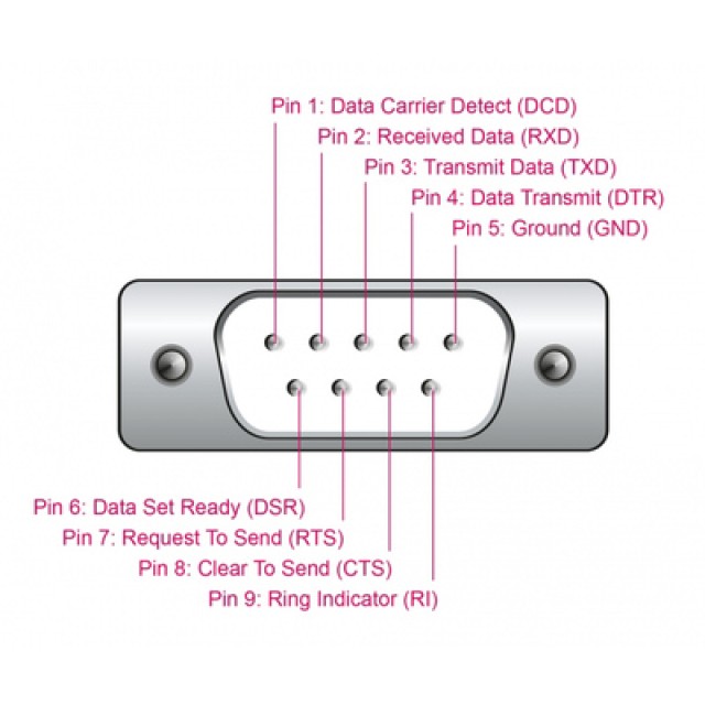 DELOCK αντάπορας USB σε RS-232 64276, 460.8Kbps, 0.25m, μαύρος