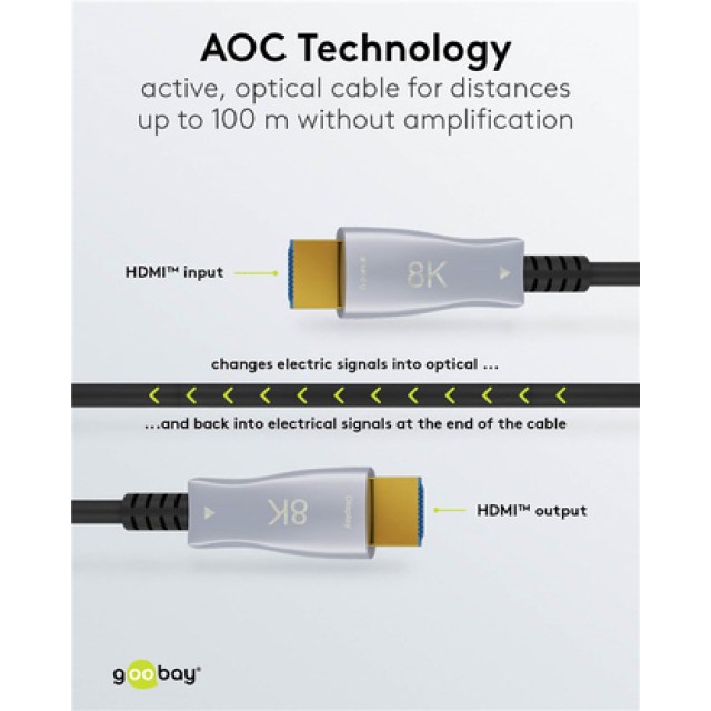 GOOBAY καλώδιο HDMI 2.1 65558 με Ethernet, 8K/60Hz, 48 Gbps, 10m, μαύρο GOOBAY καλώδιο HDMI 2.1 65558 με Ethernet, 8K/60Hz, 48 Gbps, 10m, μαύρο