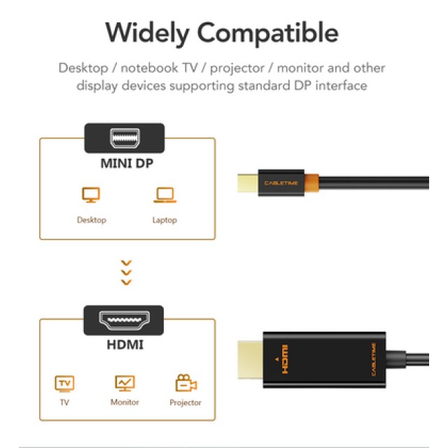 CABLETIME καλώδιο mini DisplayPort σε HDMI CT-AV588-03G, 1080p/60Hz, 1.8m, μαύρο