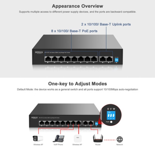 HIMAX PoE switch PS1802E-L, 8x Ethernet PoE & 2x Ethernet θύρες, έως 100Mbps HIMAX PoE switch PS1802E-L, 8x Ethernet PoE & 2x Ethernet θύρες, έως 100Mbps