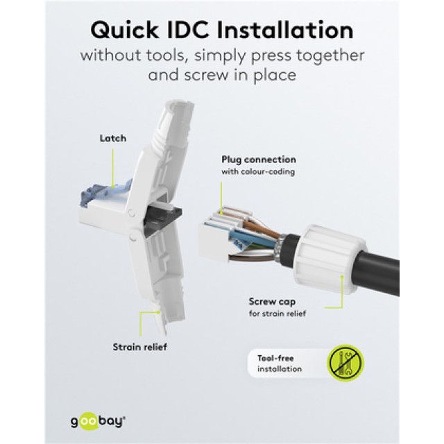 GOOBAY βύσμα RJ45 65941, CAT 6A UTP, tool-free, λευκό GOOBAY βύσμα RJ45 65941, CAT 6A UTP, tool-free, λευκό