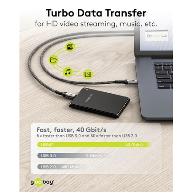 GOOBAY καλώδιο USB-C 74210, USB4, 240W, 40Gbps, 8K/60Hz, 0.50m, γκρι GOOBAY καλώδιο USB-C 74210, USB4, 240W, 40Gbps, 8K/60Hz, 0.50m, γκρι