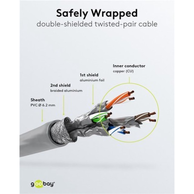GOOBAY καλώδιο δικτύου 91603, CAT 7 S/FTP, copper, 500MHz, 2m, γκρι GOOBAY καλώδιο δικτύου 91603, CAT 7 S/FTP, copper, 500MHz, 2m, γκρι