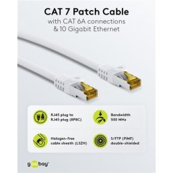 GOOBAY καλώδιο δικτύου 91095, CAT 7 S/FTP, copper, 500MHz, 5m, λευκό
