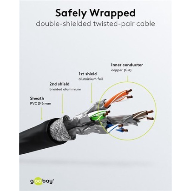 GOOBAY καλώδιο δικτύου 93215, CAT 6 S/FTP, copper, 250MHz, 0.25m, μαύρο