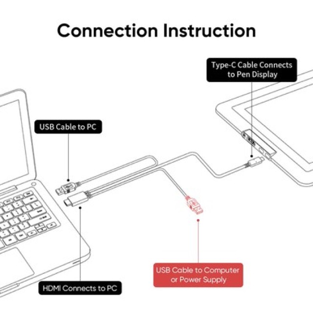 XP-PEN HDMI σε USB-C & 2x USB SPE40 για ταμπλέτα σχεδίασης, 1.5m, μαύρο