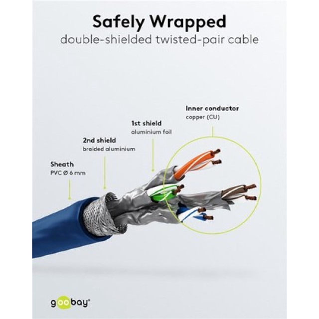 GOOBAY καλώδιο δικτύου 68269, CAT 6 S/FTP, copper, 250MHz, 3m, μπλε