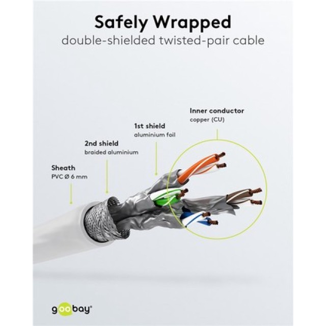 GOOBAY καλώδιο δικτύου 93511, CAT 6 S/FTP, copper, 250MHz, 7.5m, λευκό