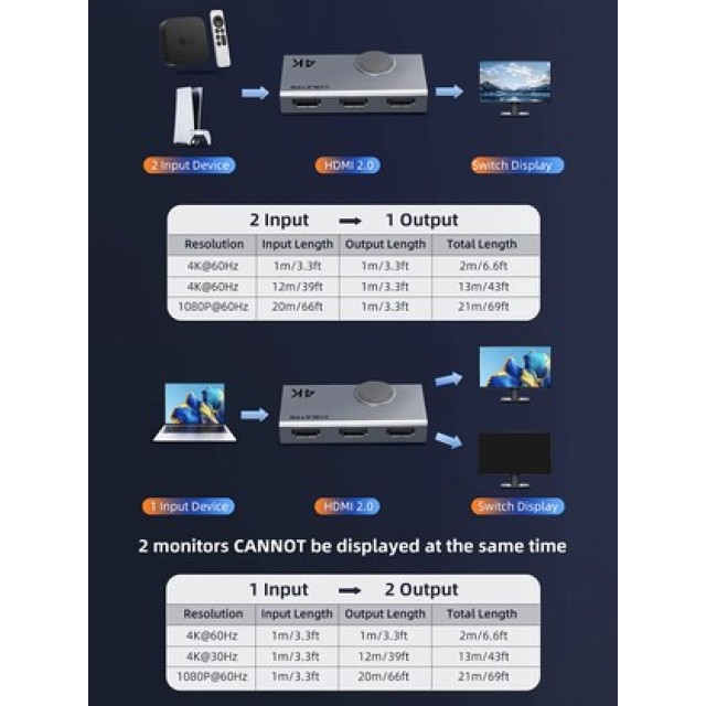 CABLETIME HDMI switch CT-HS4K2-AG, 2 σε 1, 4K/60Hz, bi-directional, γκρι
