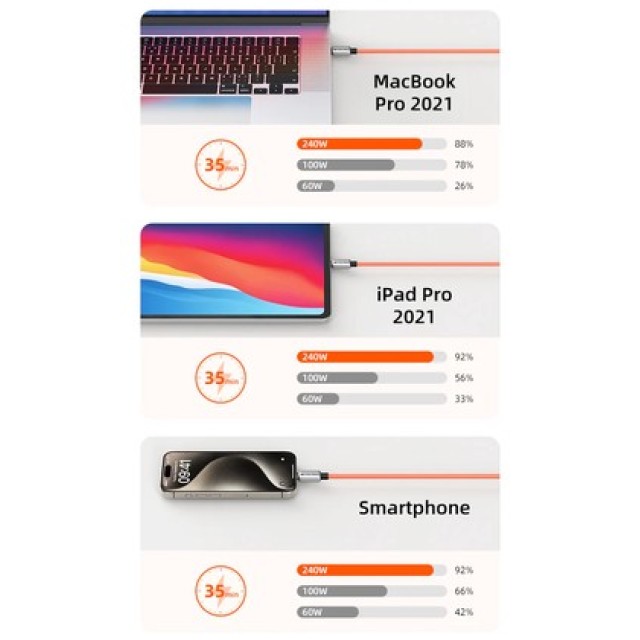 CABLETIME καλώδιο USB-C CT-CM240-ZSW1, 240W, 480Mbps, 1m, λευκό
