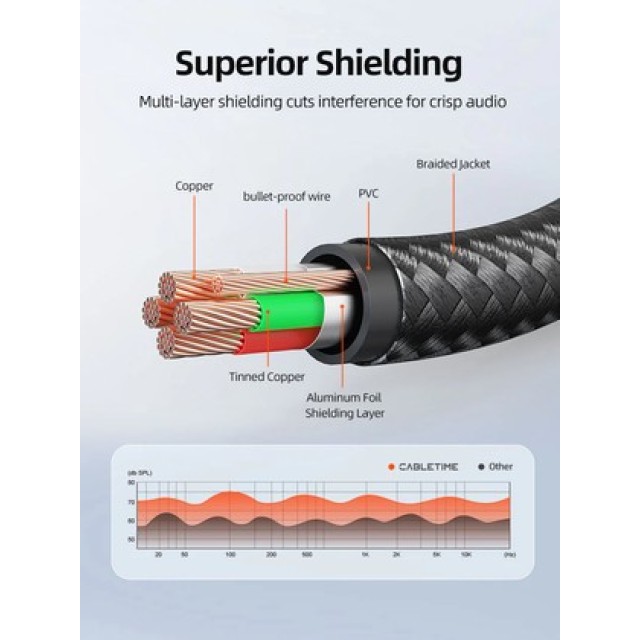 CABLETIME καλώδιο προέκτασης ήχου 3.5mm CT-AE35M, gold plated, 2m, μαύρο