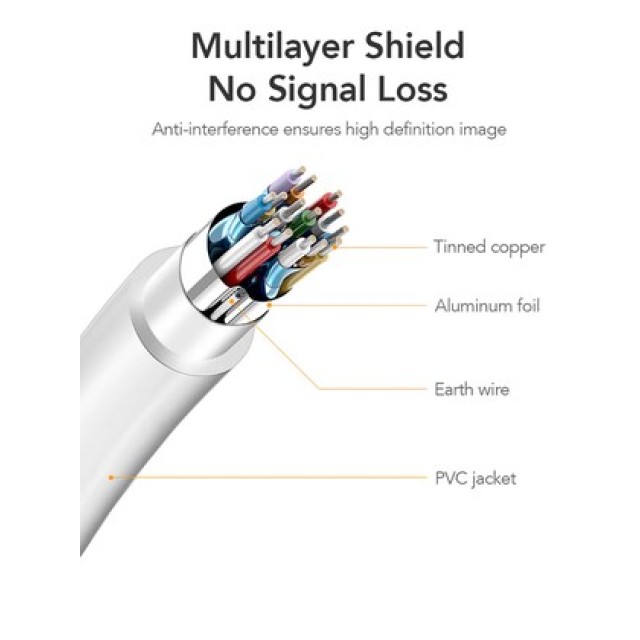 CABLETIME καλώδιο mini DisplayPort σε HDMI CT-AV588-03G4K, 4K/30Hz, 1m, λευκό