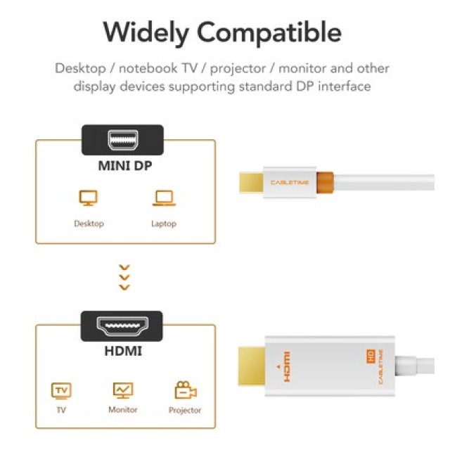 CABLETIME καλώδιο mini DisplayPort σε HDMI CT-AV588-03G, 1080p/60Hz, 1m, λευκό
