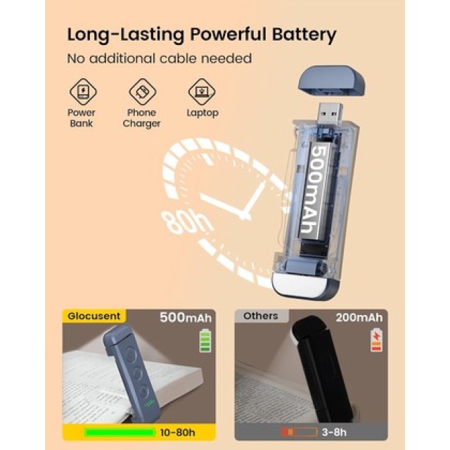 GLOCUSENT LED φακός διαβάσματος GLCSNTBL307, επαναφορτιζόμενος, έως 28lm, σκούρο μπλε