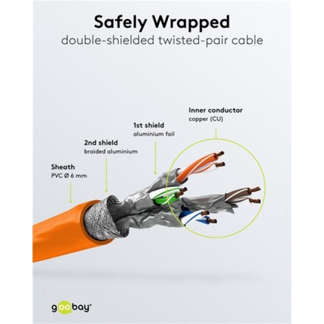 GOOBAY καλώδιο δικτύου 93340, CAT 6 S/FTP, copper, 250MHz, 0.25m, πορτοκαλί