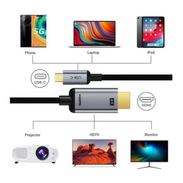 CABLETIME καλώδιο USB-C σε HDMI CT-PU31-CMHD3, 4K/30Hz, 1m, μαύρο