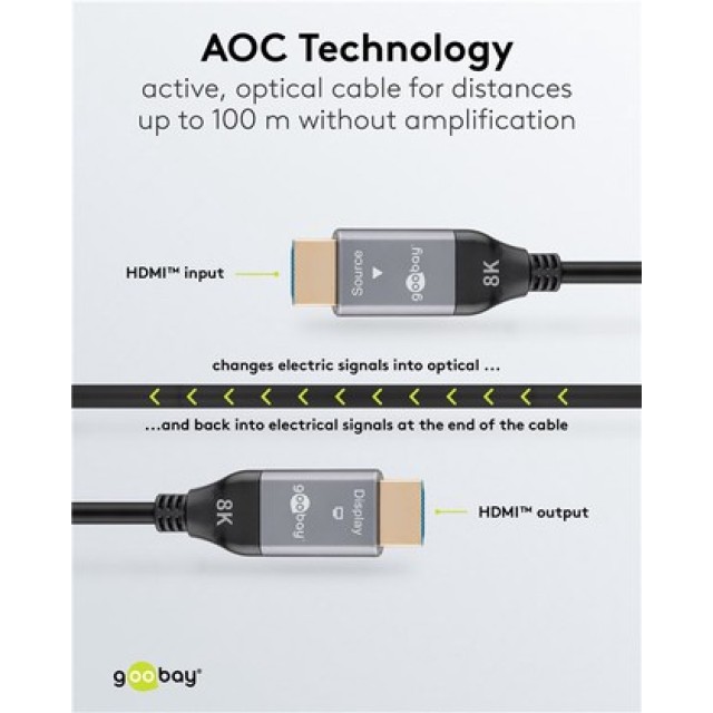 GOOBAY καλώδιο HDMI 2.1 76278 με Ethernet, AOC, 8K/60Hz, 48 Gbps, 50m, μαύρο