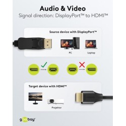 GOOBAY καλώδιο DisplayPort σε HDMI 80525, 8K/60Hz, 48 Gbps, 2m, μαύρο