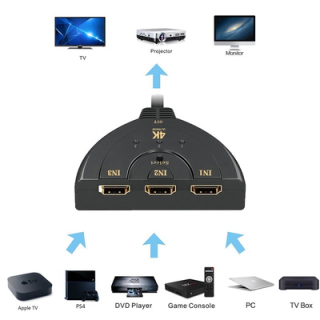 POWERTECH HDMI Switch CAB-H077, 3 σε 1, 4K, 0.50m, μαύρο