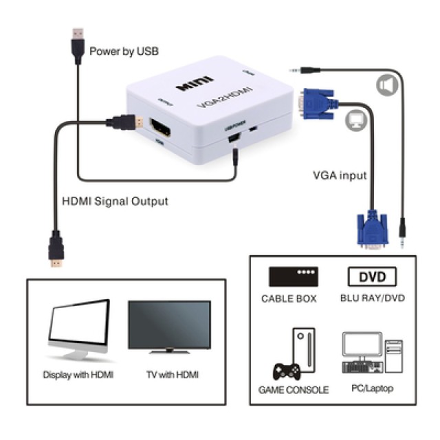 POWERTECH Video Converter VGA & 3.5mm Audio σε HDMI CAB-H107, Full HD