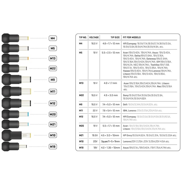 Universal Τροφοδοτικό Laptop Yenkee YAU 90112 90W με 11 Διαφορετικές Κεφαλές και Προστασία απο Υπέρταση και Βραχυκύκλωμα